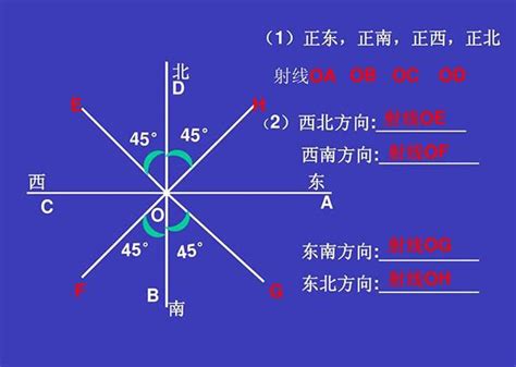 方位角怎麼看|天文方位角